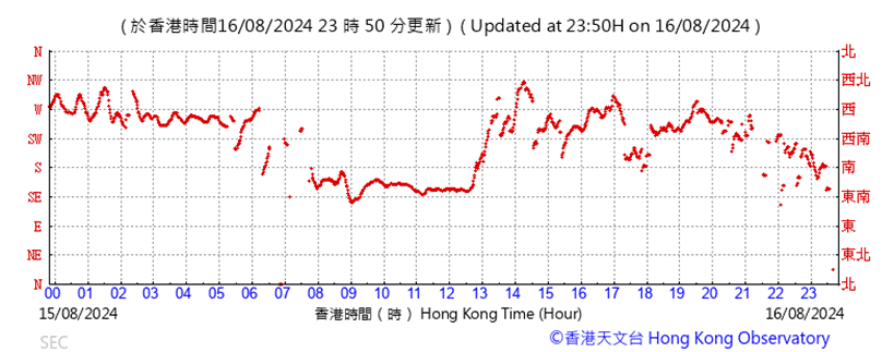 A graph showing the time of a stock market

Description automatically generated with medium confidence