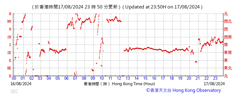 A graph with red lines

Description automatically generated