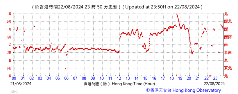 A graph showing the time of a stock market

Description automatically generated with medium confidence