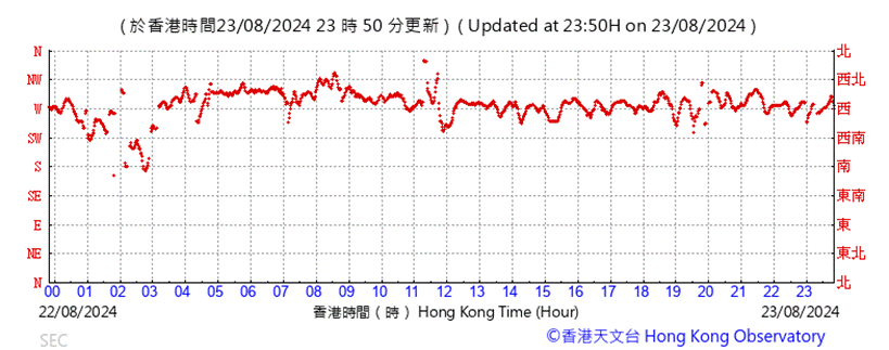 A graph showing the time of a stock market

Description automatically generated