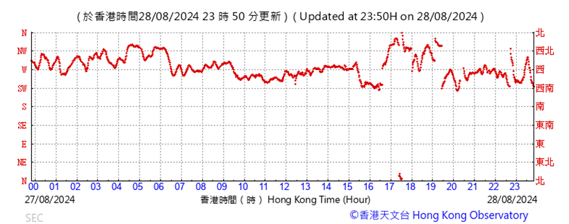 A graph showing the price of a stock market

Description automatically generated