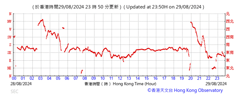 A graph with red line

Description automatically generated