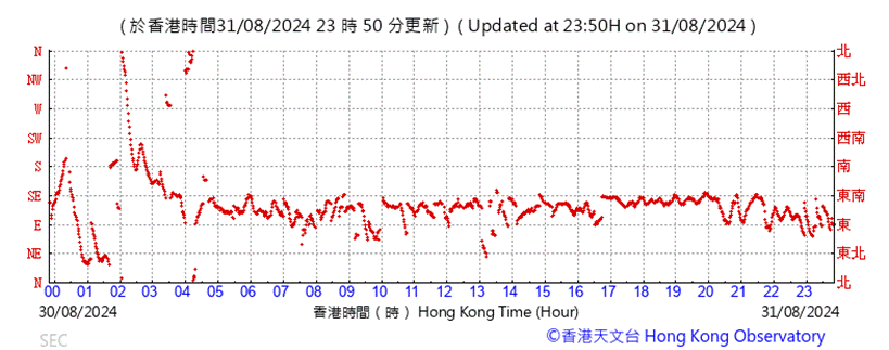 A graph with red lines

Description automatically generated