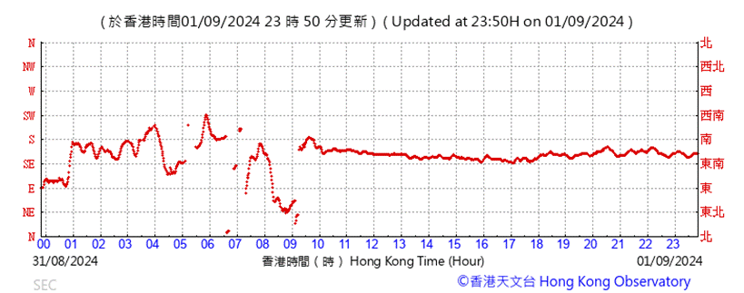 A graph with red lines

Description automatically generated