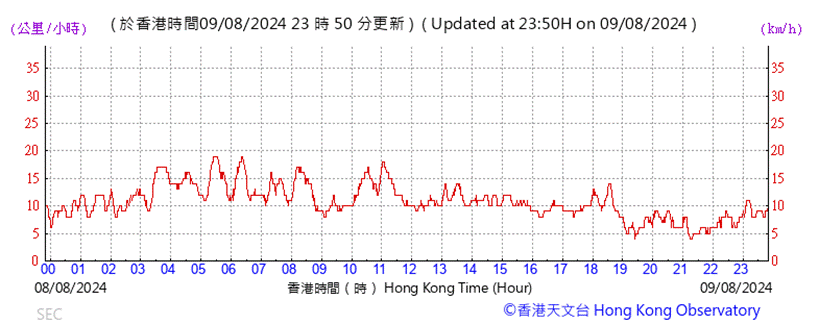 A graph showing the time of a number

Description automatically generated with medium confidence