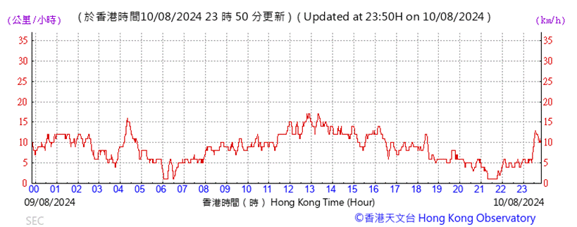 A graph with red lines and numbers

Description automatically generated