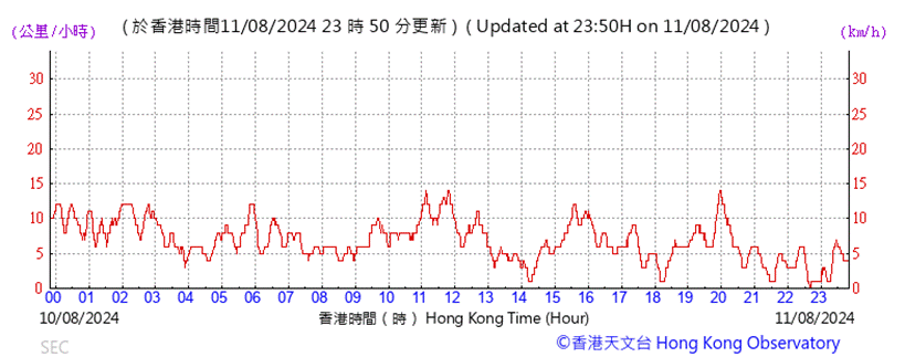 A graph showing the time of a number

Description automatically generated with medium confidence