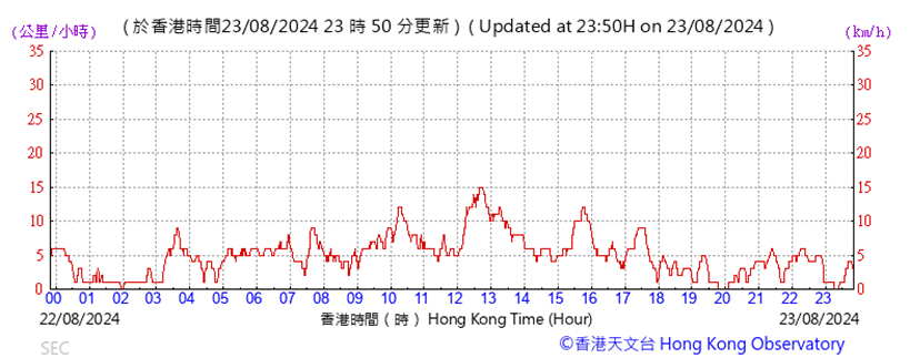 A graph showing the time of a number

Description automatically generated with medium confidence