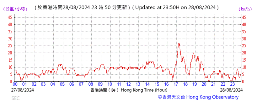 A graph showing the time of a stock market

Description automatically generated