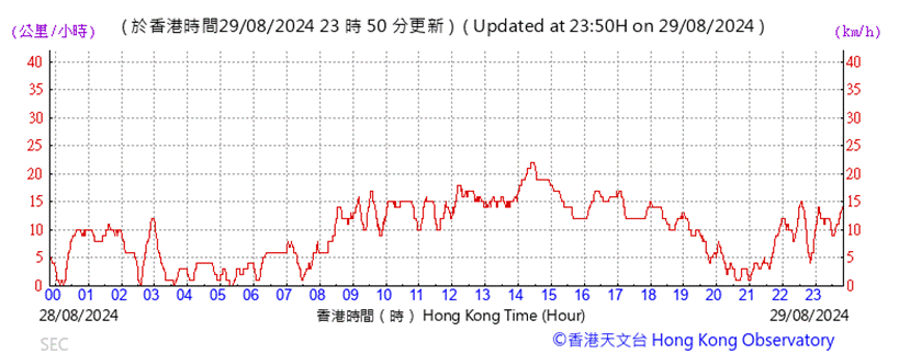 A graph with red lines

Description automatically generated