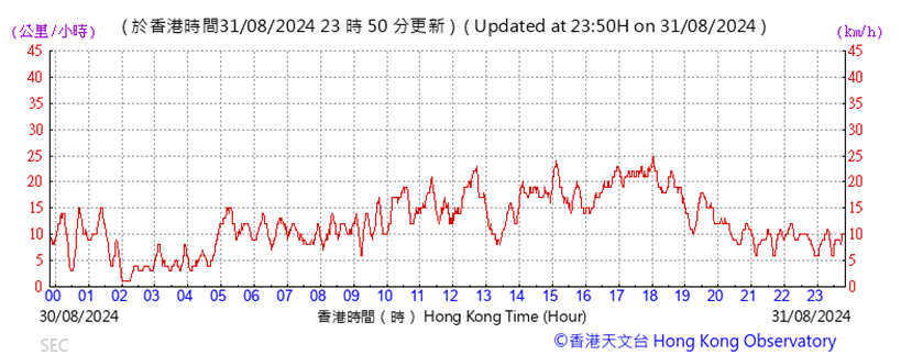 A graph showing the time of a market

Description automatically generated with medium confidence