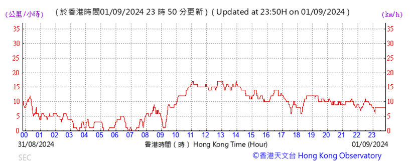 A graph with red lines and numbers

Description automatically generated