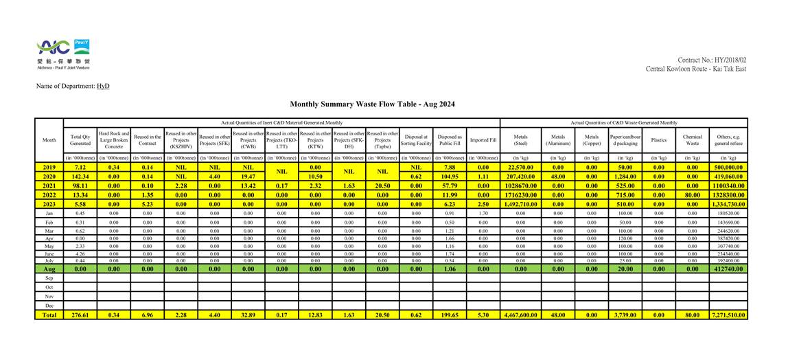 A table with numbers and lines

Description automatically generated with medium confidence