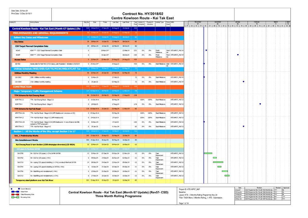 A screen shot of a chart

Description automatically generated