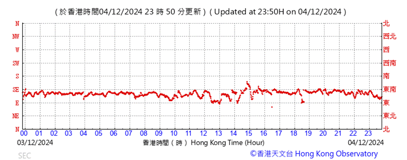 A graph with red lines

Description automatically generated