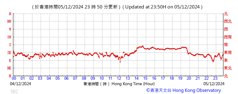 A graph with red lines

Description automatically generated