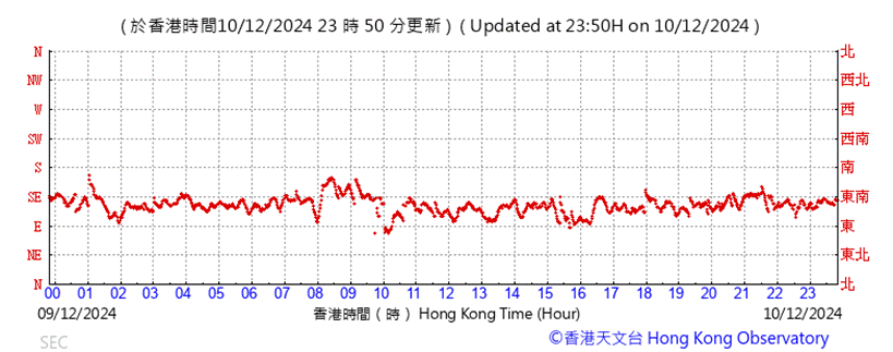 A graph with red lines

Description automatically generated