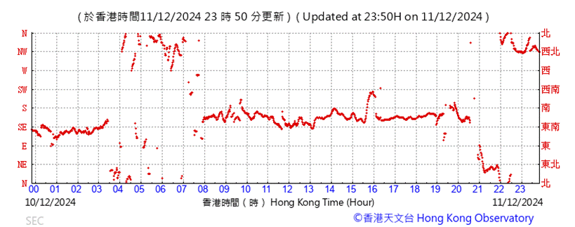 A graph of a number of times

Description automatically generated with medium confidence