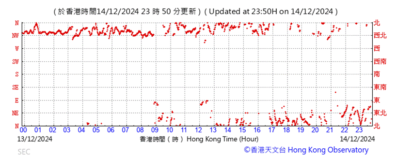 A graph with red dots

Description automatically generated