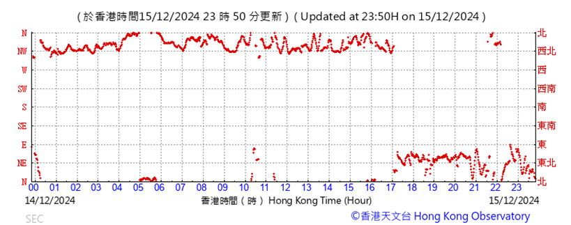 A graph showing the time of a number of hours

Description automatically generated with medium confidence