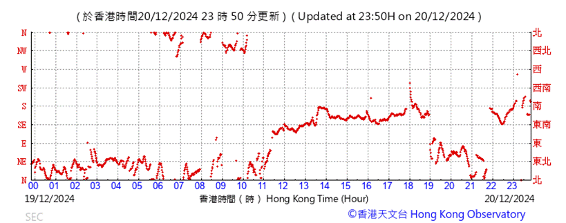 A graph with red lines

Description automatically generated