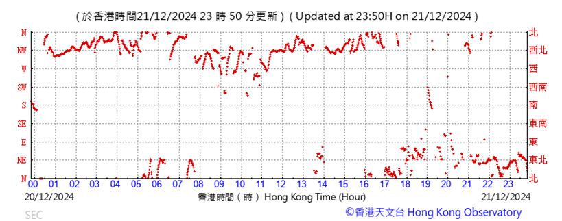 A graph with red lines

Description automatically generated