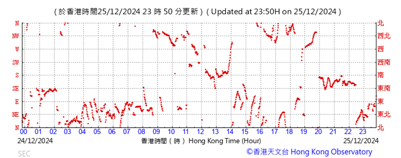 A graph with red dots

Description automatically generated