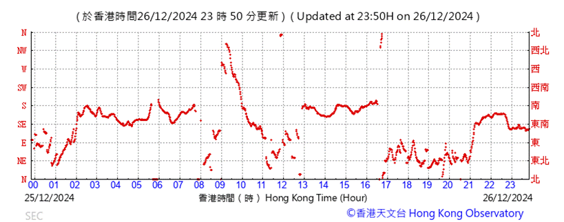 A graph with red lines

Description automatically generated