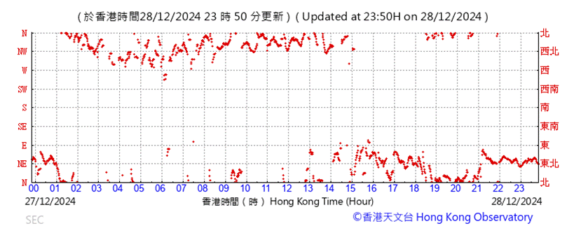 A graph with red lines

Description automatically generated