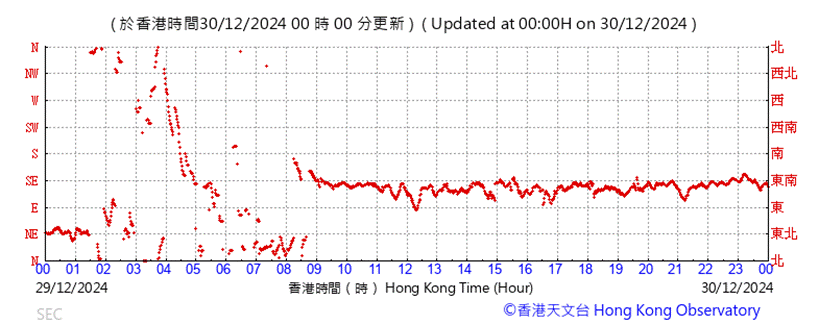 A graph with red lines

Description automatically generated