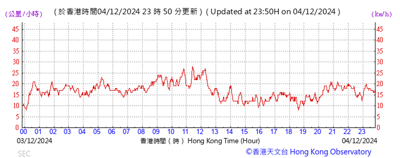 A graph showing the time of a stock market

Description automatically generated