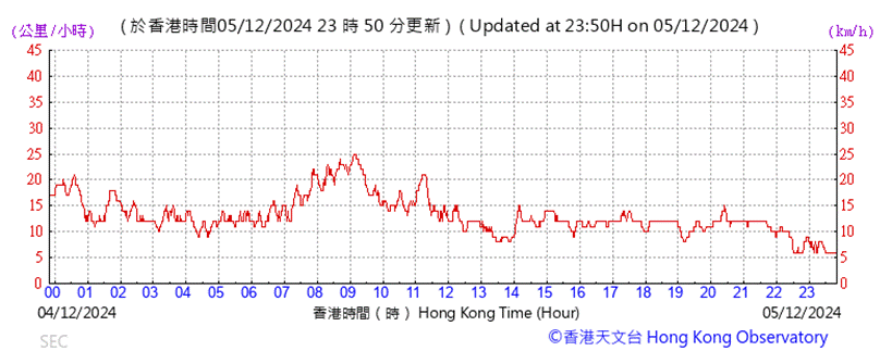 A graph with red lines

Description automatically generated