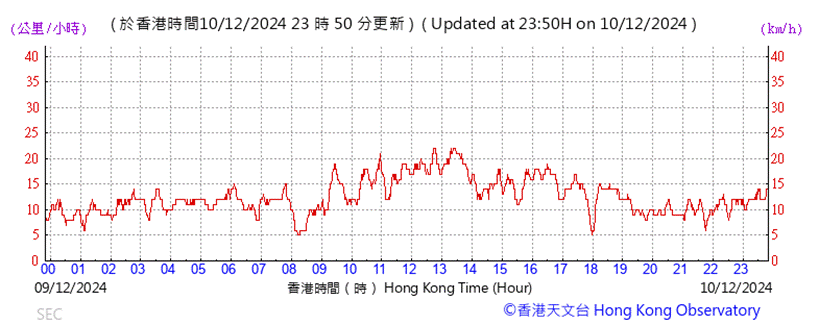 A graph with red lines

Description automatically generated