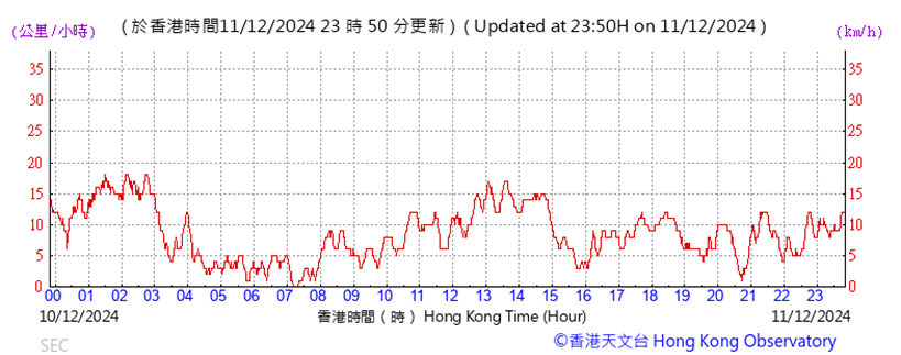 A graph showing the time of a stock market

Description automatically generated