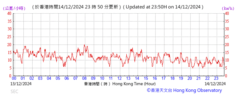 A graph with red lines

Description automatically generated