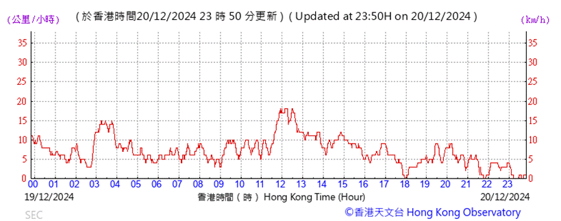 A graph showing the time of a stock market

Description automatically generated with medium confidence