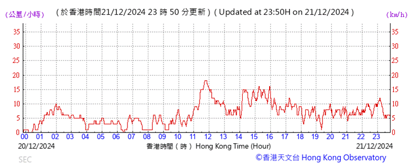 A graph showing the time of a stock market

Description automatically generated with medium confidence