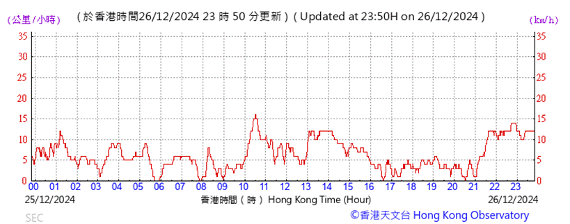 A graph showing the time of a stock market

Description automatically generated with medium confidence