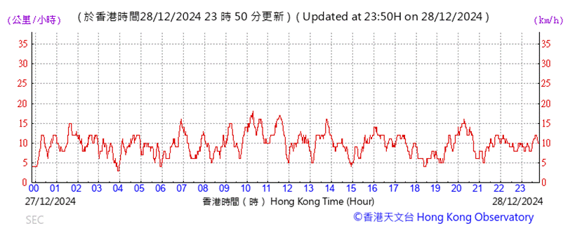 A graph showing the time of a stock market

Description automatically generated