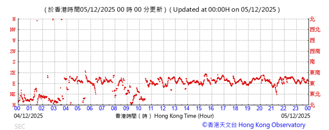 A graph with red lines

AI-generated content may be incorrect.