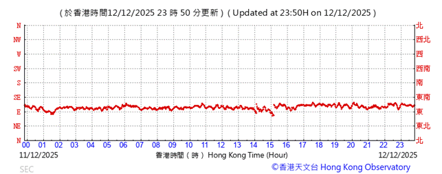A graph showing the time of a year

AI-generated content may be incorrect.