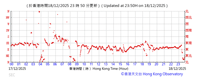 A graph showing the number of the time

AI-generated content may be incorrect.