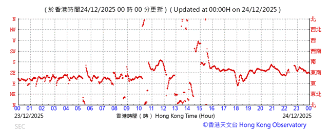 A graph with red lines

AI-generated content may be incorrect.
