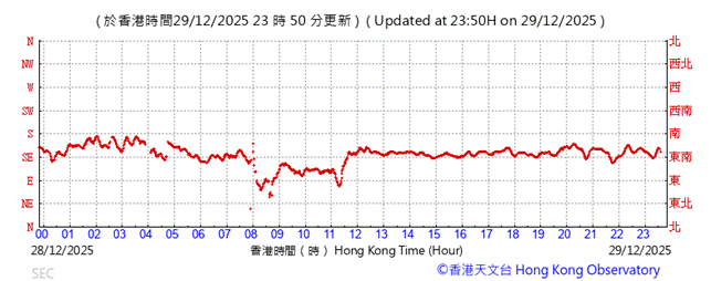 A graph with red lines

AI-generated content may be incorrect.