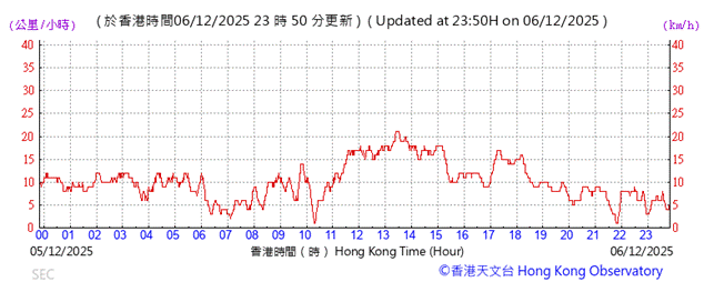 A graph with red lines

AI-generated content may be incorrect.
