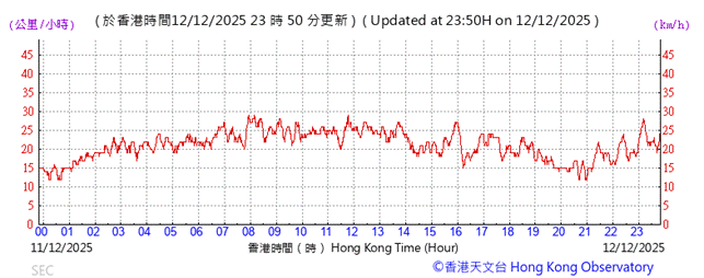 A graph with red lines

AI-generated content may be incorrect.