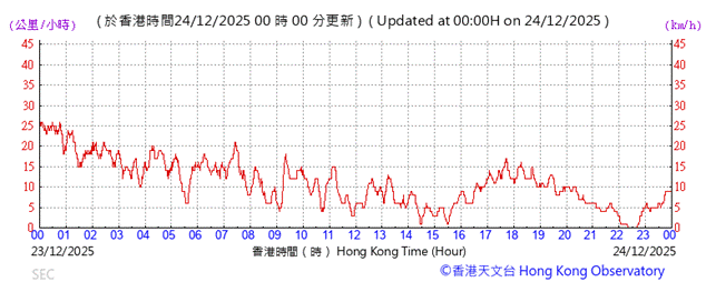 A graph showing the time of a stock market

AI-generated content may be incorrect.