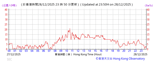 A graph with red lines and numbers

AI-generated content may be incorrect.