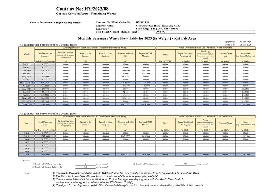 A document with numbers and text

AI-generated content may be incorrect.
