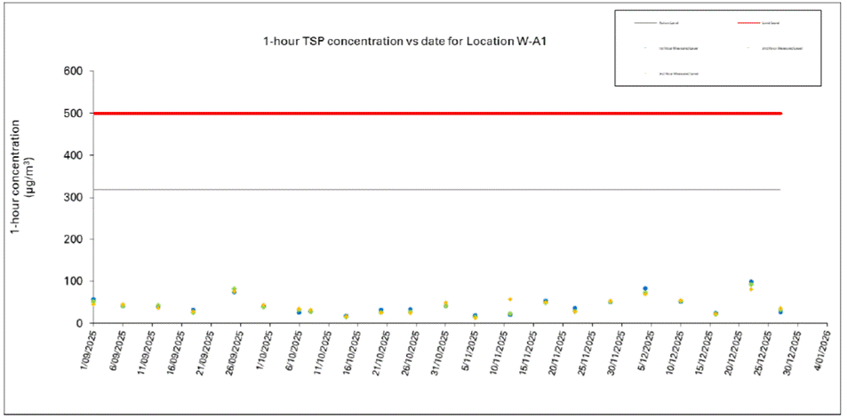 A screen shot of a graph

AI-generated content may be incorrect.